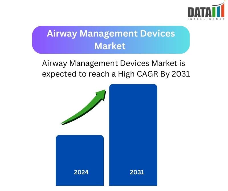 Airway Management Devices Market || 2024-2031