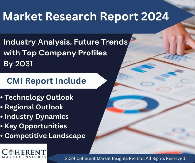 Pharmaceutical Contract Sales Outsourcing (CSO) Market