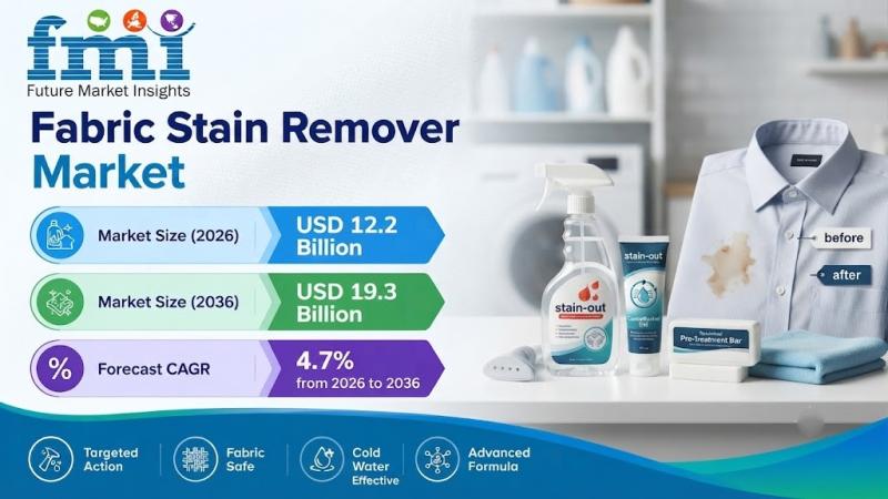 Fabric Stain Remover Market