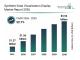 Synthetic-Data Visualization Display Market Insights Highlight Segment Expansion And Market Leadership