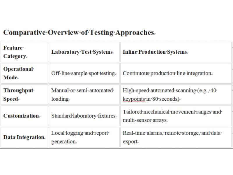 Complete Buyer's Guide to Jeffoptics Secondary Image Separation Test Systems for Automotive Glass