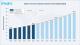India IT Services Market Report 206-2034: Industry Size, Share, Growth, Trends and Forecast