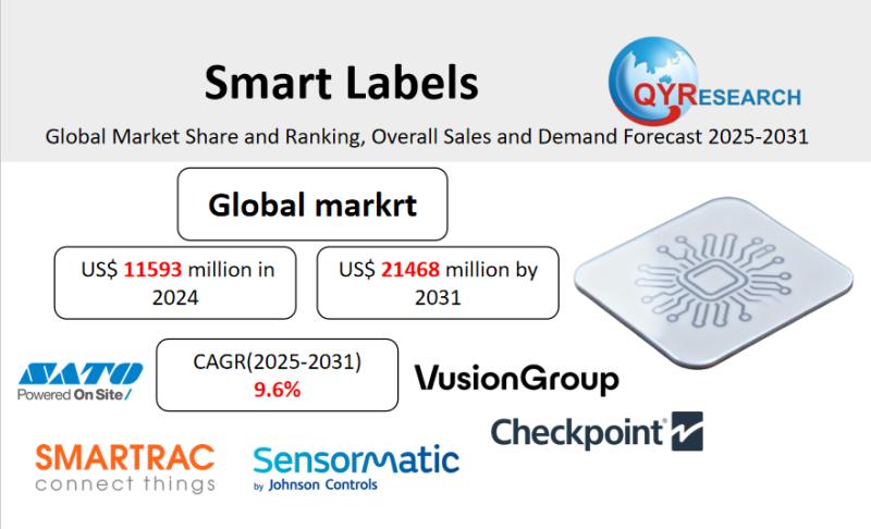 Smart Labels Market Size, Trends, Growth: Global Forecast 2025-2031