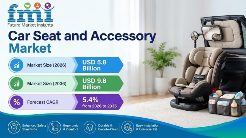 Car Seat and Accessory Market
