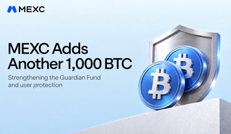 MEXC adds another 1,000 BTC to Guardian Fund, strengthening user