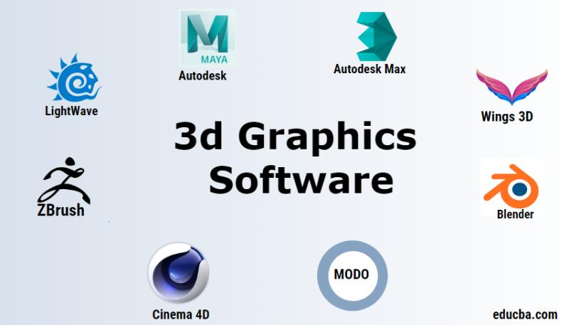 3D Computer Graphics Software Market