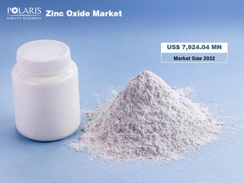 Zinc Oxide Market