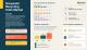 Greywater Recycling Units Market: Growth Outlook and Opportunities