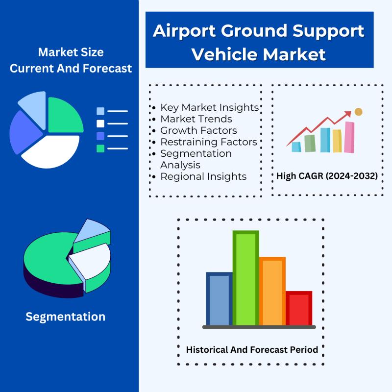 Airport Ground Support Vehicle Market