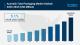 Australia Tube Packaging Market Projected to Reach USD 378.65 Million During 2025-2033