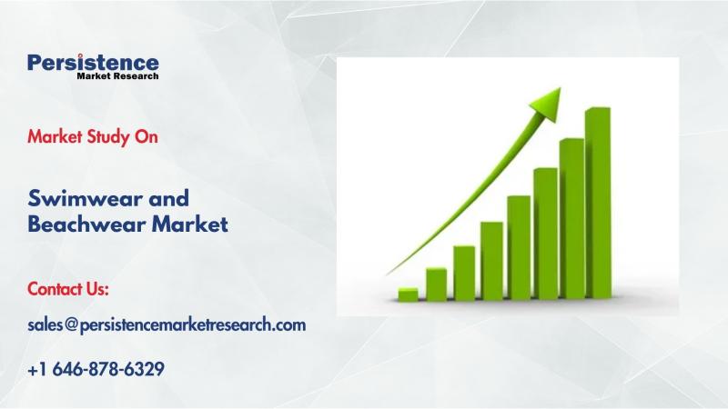 Swimwear & Beachwear Market to Reach US$42.3 Bn by 2032 Driven by Rising Travel & Fashion Trends