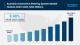 Australia Automotive Steering System Market 2025 | Expected to Reach USD 1,186.2 Million by 2033