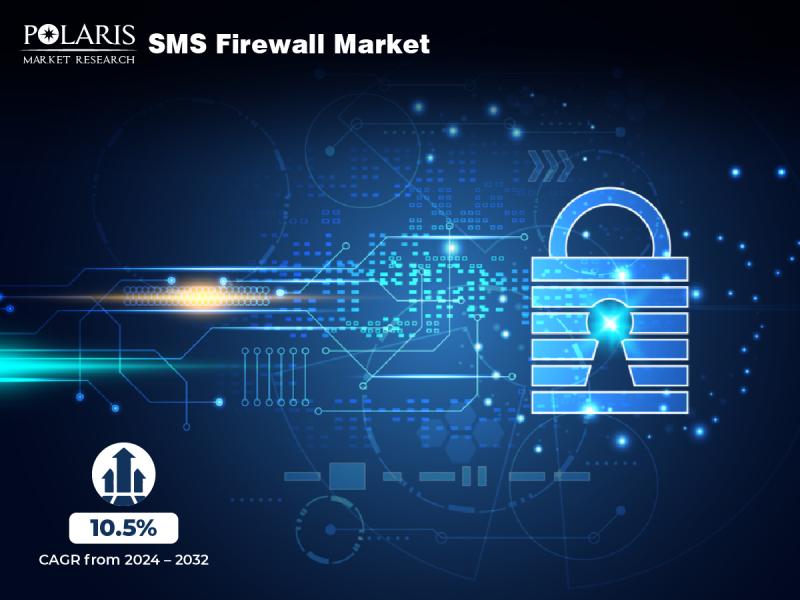 SMS Firewall Market