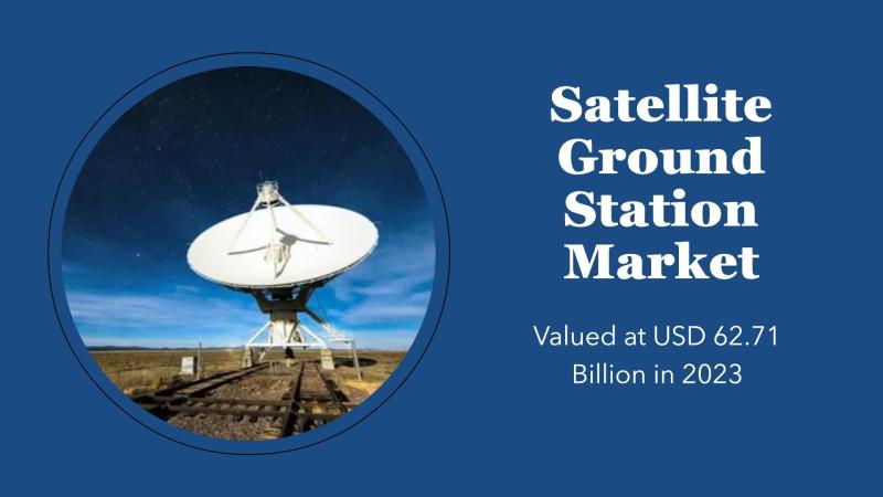 Satellite Ground Station Market