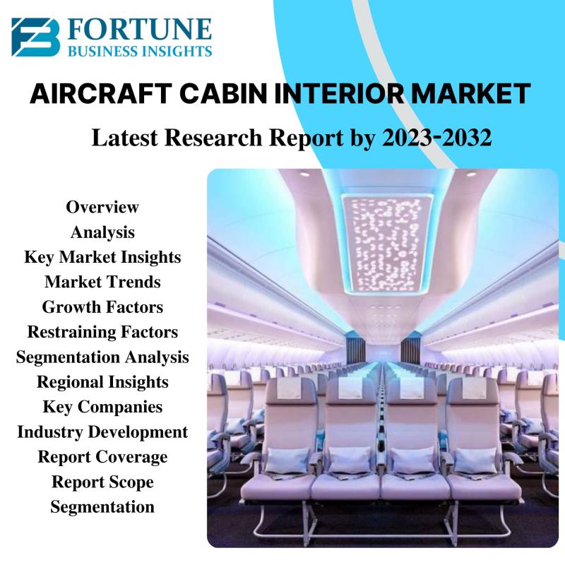 Aircraft Cabin Interior Market