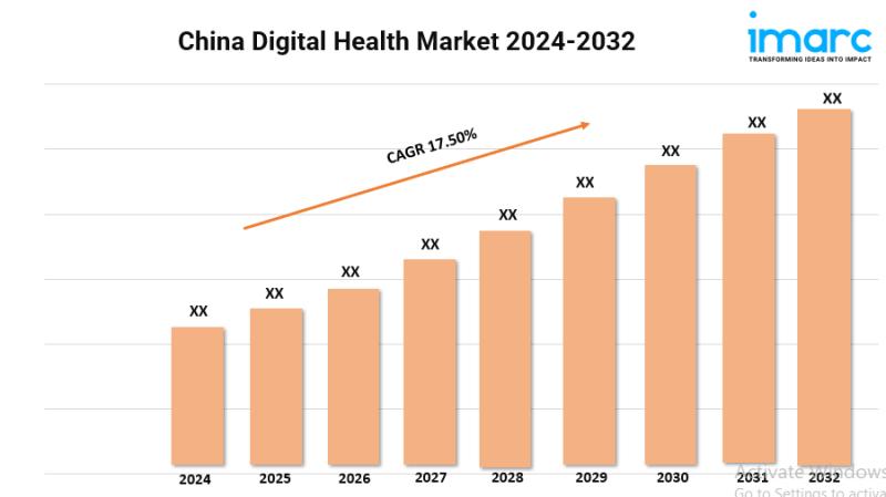 China Digital Health Market