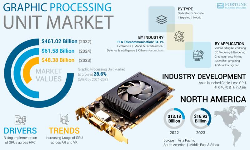 Nvidia Market Share in AI GPU Chips & Global GPU Market