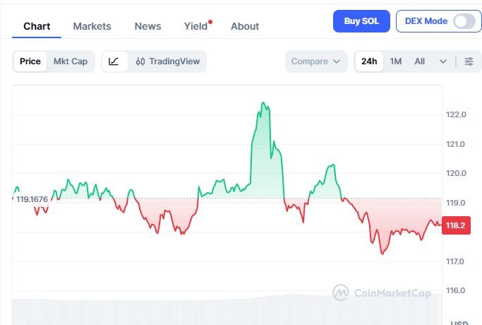 Claude Predicts SOL at $145 and XRP at $2 in 2026, While Apeing's