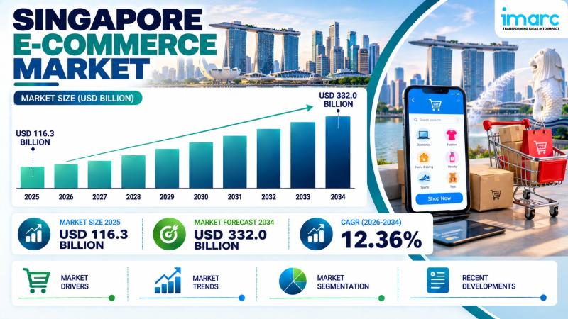 Singapore E-commerce Market 2026-2034: Size, Share, Sector