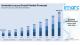 Australia Luxury Goods Market Projected to Reach USD 14.5 Billion by 2033