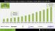 AI-Powered Video Analytics for Workplace Safety Market Global Demand Analysis and Forecast 2026 to 2035