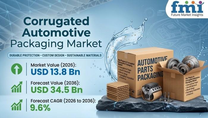 Corrugated Automotive Packaging Market