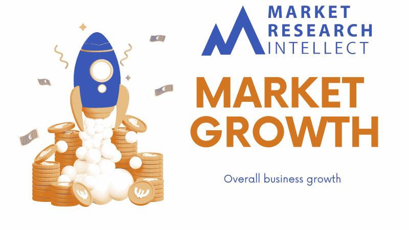 Mobile Collaboration Software Market Expected to Surpass USD 25.3 billion in Global Valuation by Key Players: Microsoft, Slack Technologies, Zoom Video Communications,