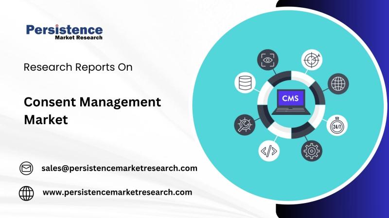 Consent Management Market Anticipated to Hit USD 2,420.6 Million by 2032