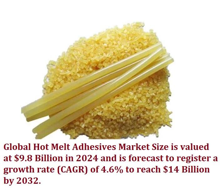Hot Melt Adhesives Market