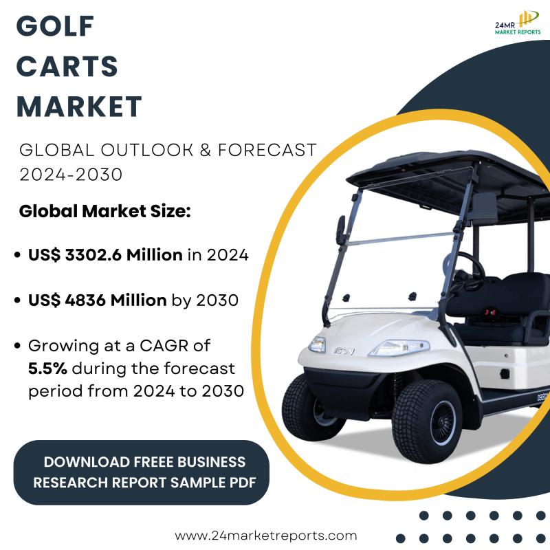 Golf Carts Market, Global Opportunity Analysis and Industry Forecast, 2024-20