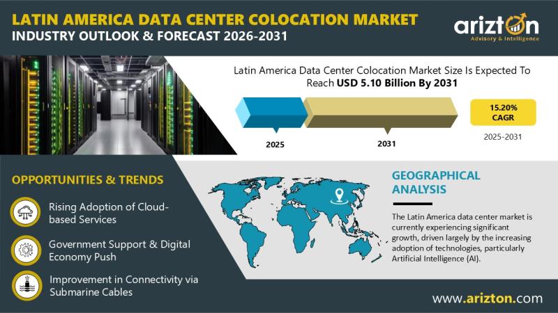 Latin America Data Center Colocation Market Size, Growth &