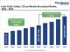 India Public Safety LTE Market to Reach US$859.55 Million by 2033 at 14.7% CAGR