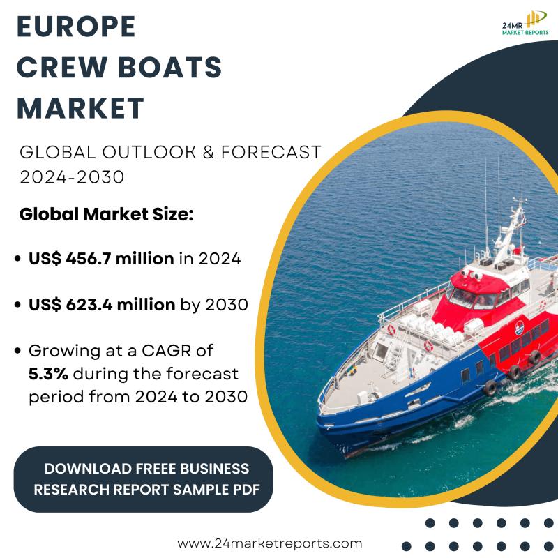 Europe Crew Boats Market, Global Opportunity Analysis and Industry Forecast, 2024-20