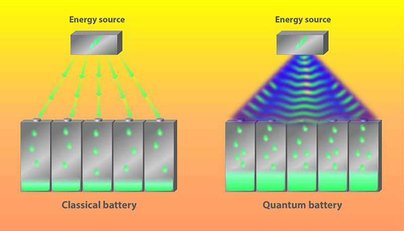 Quantum Glass Batteries Market Growth Driven by Advances in Solid-State and Quantum Technologies