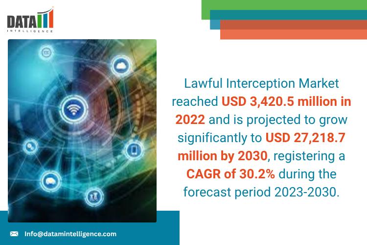 Lawful Interception Market 2025 | Industry Developments, Future Growth, Share & Industry Insights | Vocal Technologies, Verint, Cisco, Ericsson, Elbit Systems