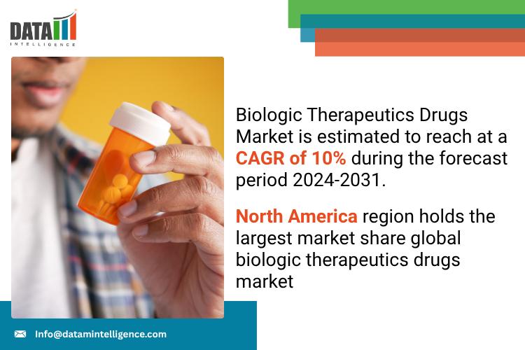 Biologic Therapeutics Drugs Market 2025 | Industry Developments, Future Growth, Share & Industry Insights