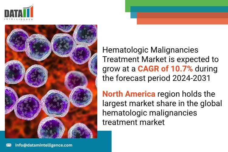 Hematologic Malignancies Treatment Market 2025 | Industry Developments, Future Growth, Share & Industry Insights | Johnson & Johnson, Novartis AG, Teva Pharmaceutical Industries Ltd and Sanofi
