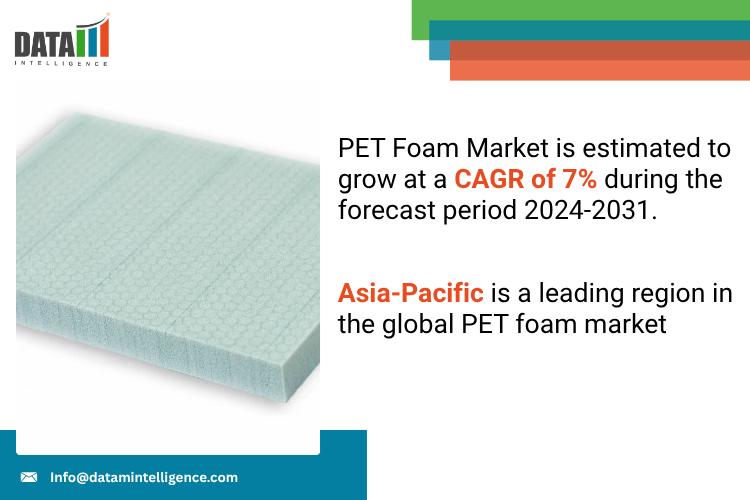 United States PET Foam Market 2025 | Industry Developments, Future Growth, Share & Industry Insights