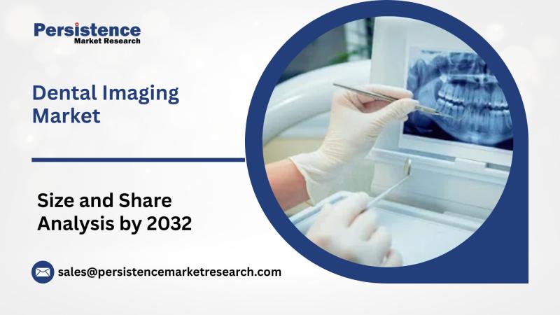 Dental Imaging Market Booms with Rising Adoption of Advanced Technologies