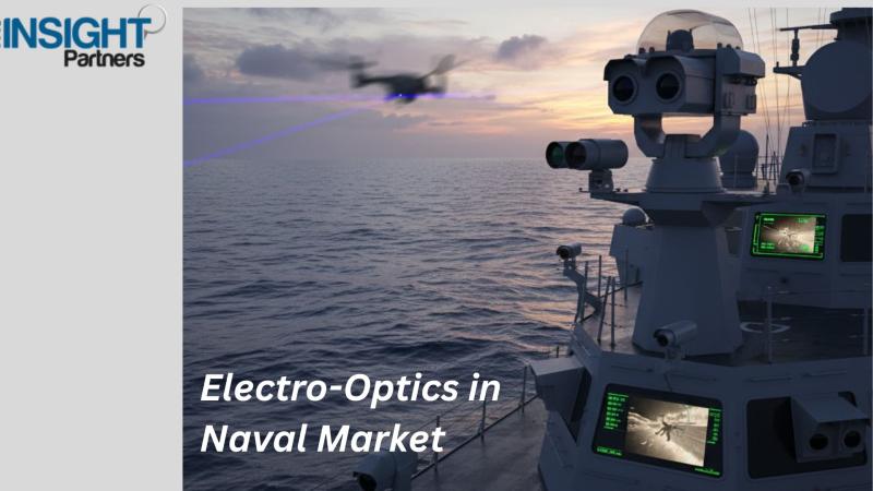 Rising Adoption of Electro-Optics in Naval Market Defense Capabilities Worldwide
