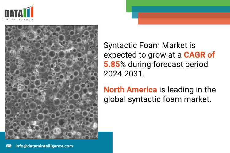 United States Syntactic Foam Market 2025 | Industry Developments, Future Growth, Share & Industry Insights