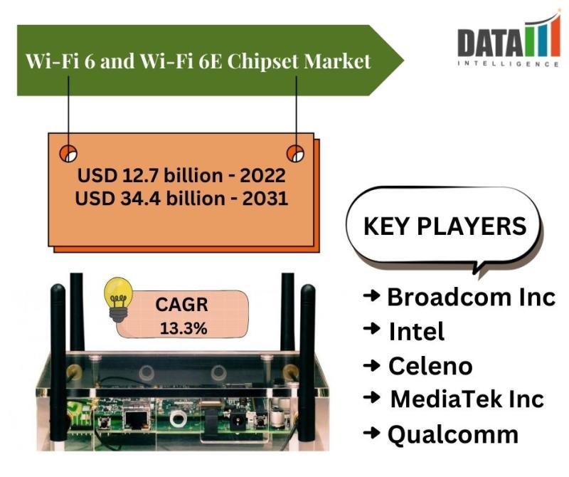 The $34.4 Billion Opportunity: A Deep Dive into the Wi-Fi 6 and Wi-Fi 6E Chipset Market