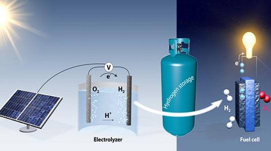 Solar Hydrogen Panel Market Growth Accelerated by Green Energy Transition and Hydrogen Economy Expansion