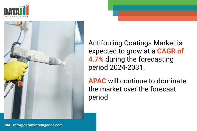 United States Antifouling Coatings Market 2025 | Industry Developments, Future Growth, Share & Industry Insights