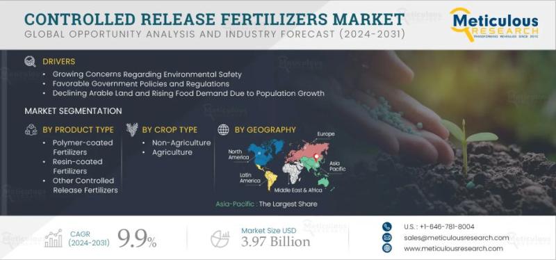 Specialty Fertilizers Market: Trends, Growth Drivers, and Opportunities for Sustainable Agriculture | Meticulous Research®