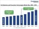 Fall Detection and Prevention Technologies Market to Reach US$ 948.6 Million by 2033 at 7.8% CAGR