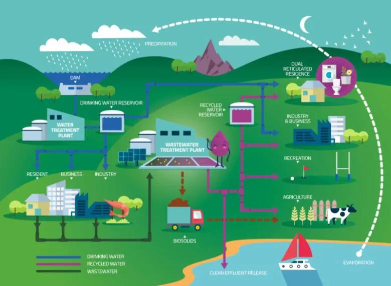 United States Industrial Water Reuse and Recycling Industry Sector Is the Next Big Market Opportunity (2025-2033) | Most Leading Companies - Evoqua Water Technologies, Fluence Corporation Limited, Hitachi Ltd., Kubota Corporation, Melbourne Water