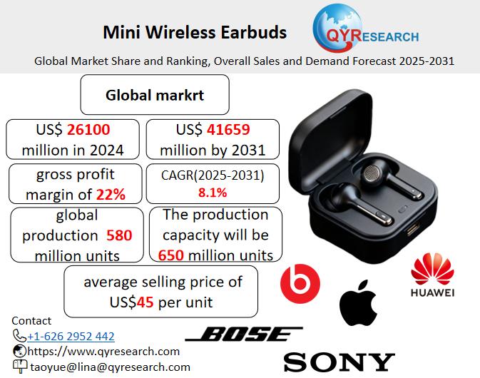 Mini Wireless Earbuds Market Size, Trends, Growth: Global Forecast 2025-2031