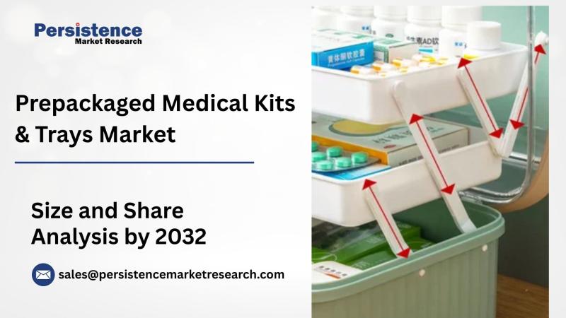 Prepackaged Medical Kits & Trays Market Set to Surge to US$47.9 Billion by 2032, Reveals Latest Study