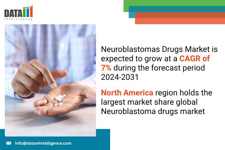 Neuroblastoma Drugs Market 2025 | Industry Developments, Future Growth, Share & Industry Insights | Eli Lilly and Company, Marsala Biotech, Cellectar Biosciences, INC, United Therapeutics Corporation, APEIRON Biologics AG